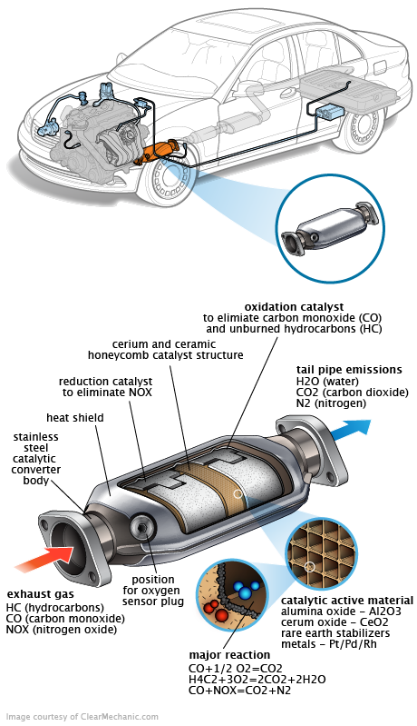 See P0C7C repair manual